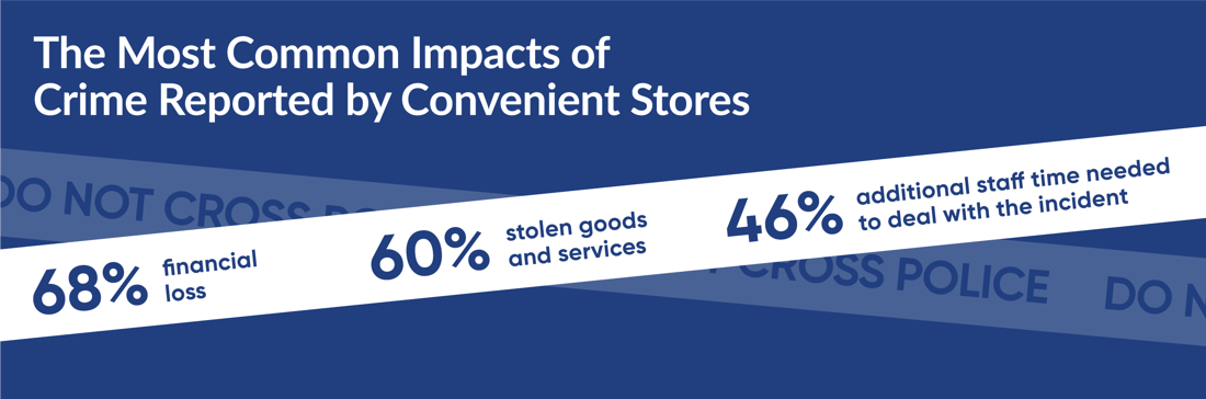 The-Most-Common-Impacts-of-Crime-Reported-by-Convenient-Stores