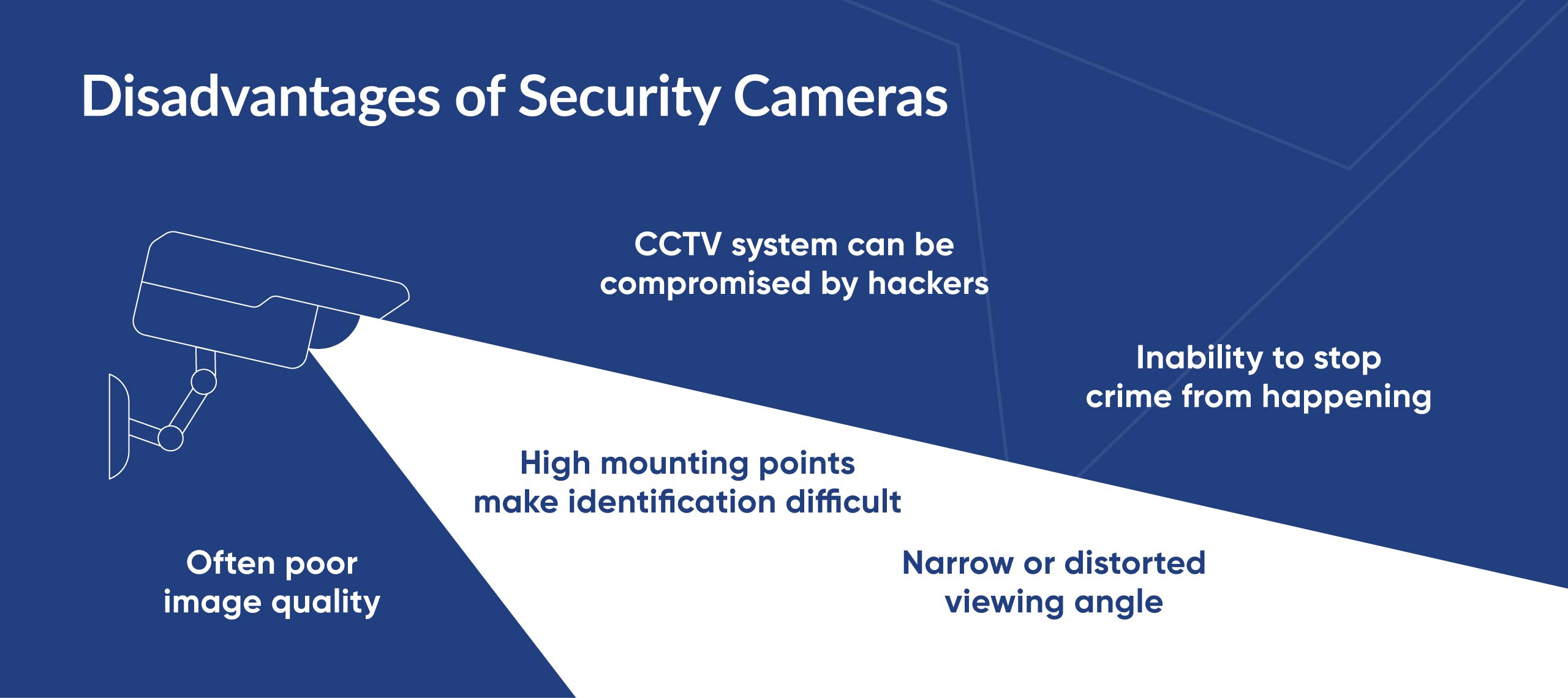disadvantages-of-security-cameras