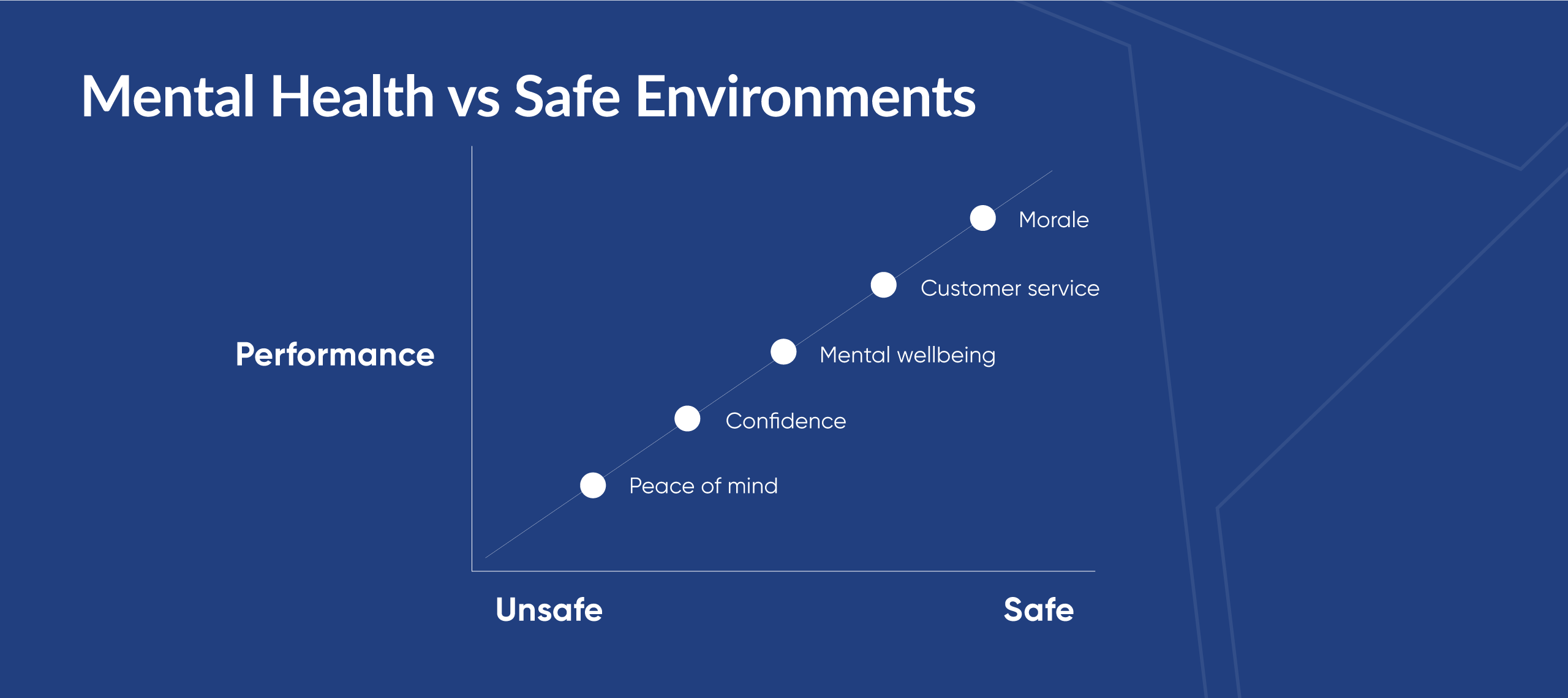mental-health-vs-safe-environments